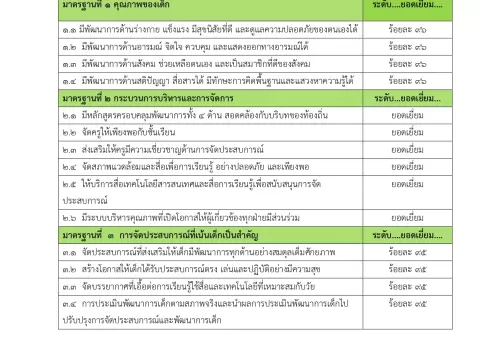ประกาศโรงเรียนอนุบาลเพชรบูรณ์ เรื่อง กำหนดค่าเป้าหมายตามมาตรฐานก
